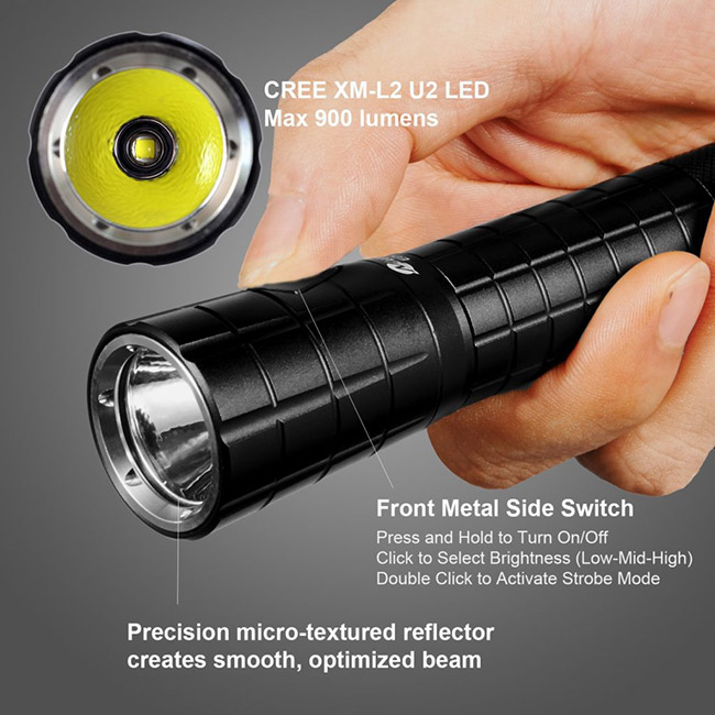 Lampe-torche portative de Lumintop EDC21, lumière menée rechargeable de torche d'USB avec le Cree mené
